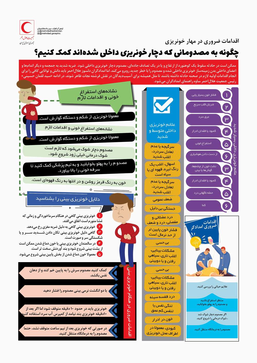 اقدامات ضروری در مهار خونریزی/چگونه به مصدومانی که دچار خونریزی داخلی شده‌اند کمک کنیم؟/ اینفوگرافیک